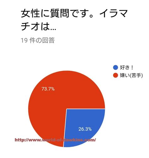 イマラチオとは|イラマチオはSMプレイ？イラマのやり方や男女別好。